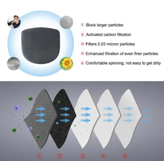 ROCKBROS Balaclava Masque de ski hiver Cagoule tempête Thermo Fleece Masque moto