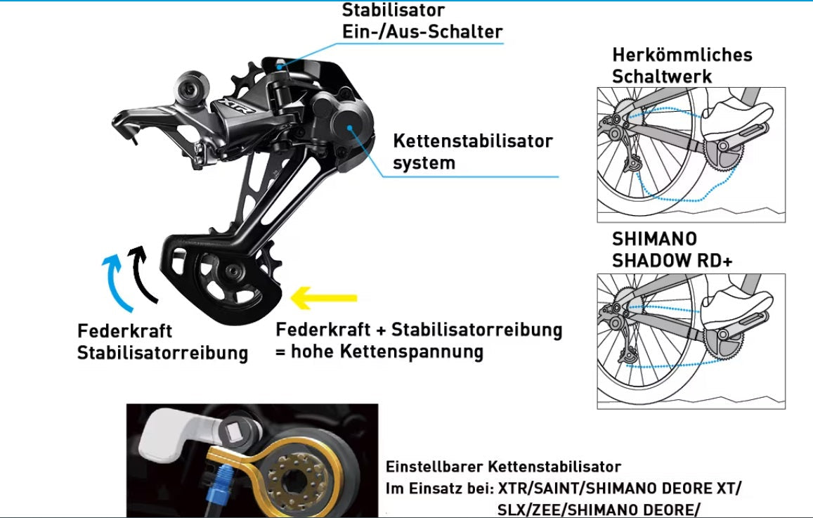 Dérailleur arrière SHIMANO DEORE RD-M6100 12 vitesses