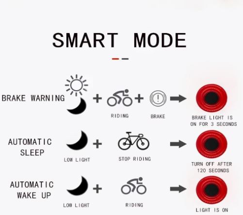 Feu arrière de vélo TOWILD avec capteur de freinage automatique Rechargeable par USB Étanche IPX7 3 modes de sécurité Ultra léger
